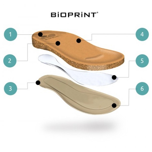 Sandały Scholl AIR BAG z podeszwą BioPrint