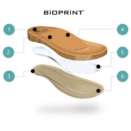 Sandały Scholl AIR BAG z podeszwą BioPrint